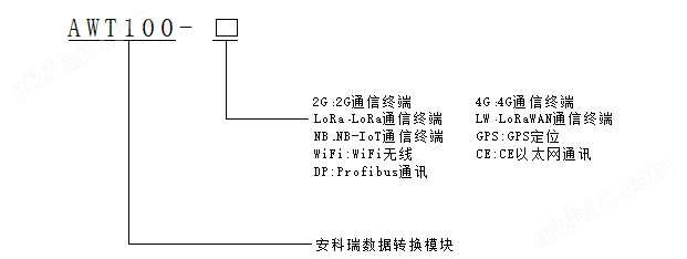 AWT100-NB(图2)