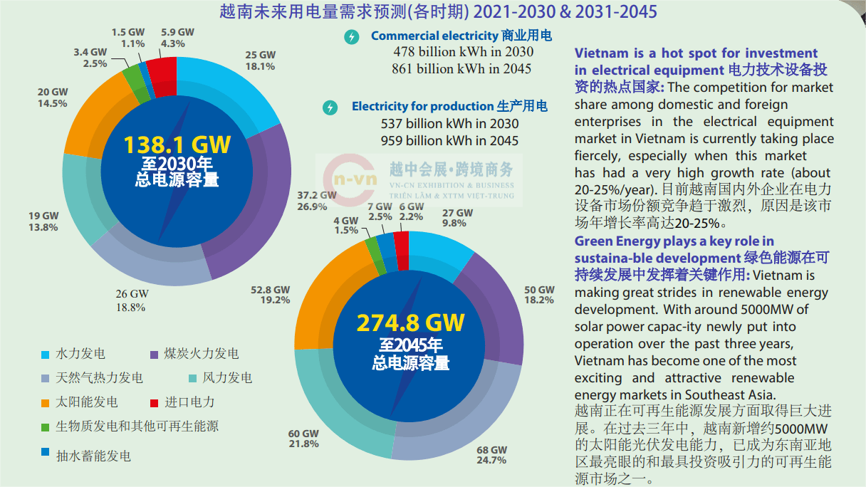 2024越南国际电力设备与新能源技术应用展(图6)