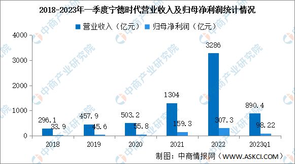 2023年中国电气机械市场前景及投资研究报告(图8)