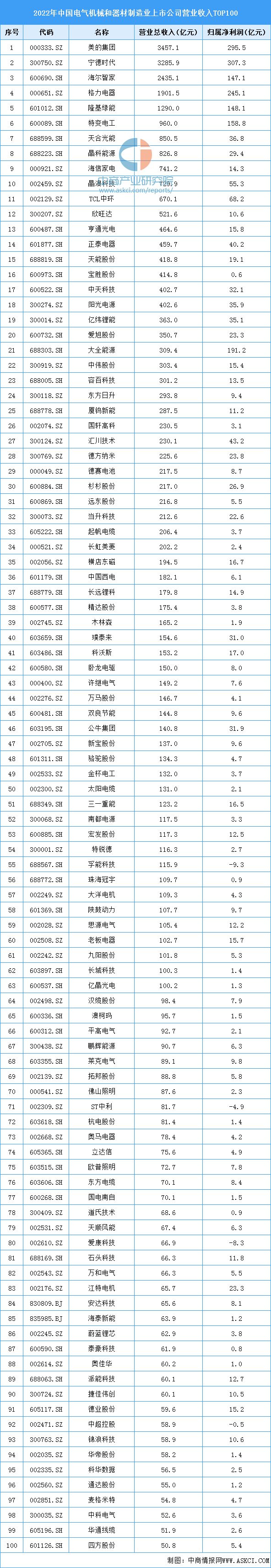 2023年中国电气机械市场前景及投资研究报告(图7)