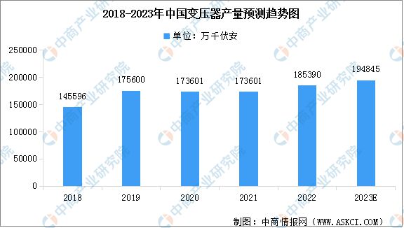 2023年中国电气机械市场前景及投资研究报告(图5)