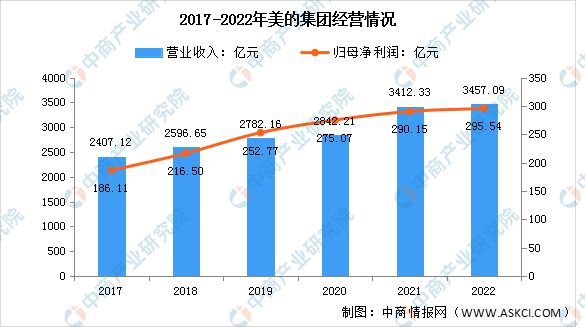 2023年中国电气机械市场前景及投资研究报告(图9)
