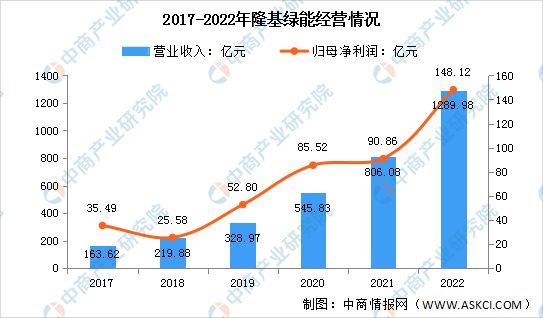 2023年中国电气机械市场前景及投资研究报告(图10)