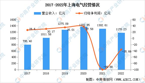 2023年中国电气机械市场前景及投资研究报告(图12)