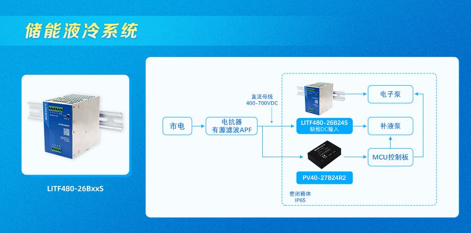 金升阳导轨电源逐步完善布局：480W三相导轨电源LITF480-26BxxS系列(图3)