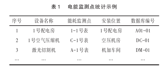 浅析基于工业互联网技术的设备电能监控系统(图3)