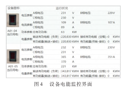 浅析基于工业互联网技术的设备电能监控系统(图5)