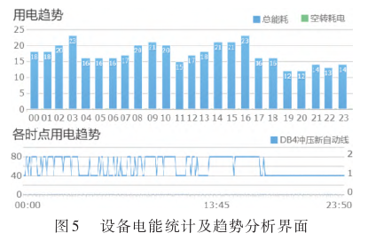 浅析基于工业互联网技术的设备电能监控系统(图6)