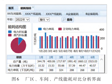 浅析基于工业互联网技术的设备电能监控系统(图7)
