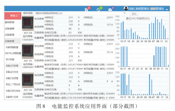 浅析基于工业互联网技术的设备电能监控系统(图9)