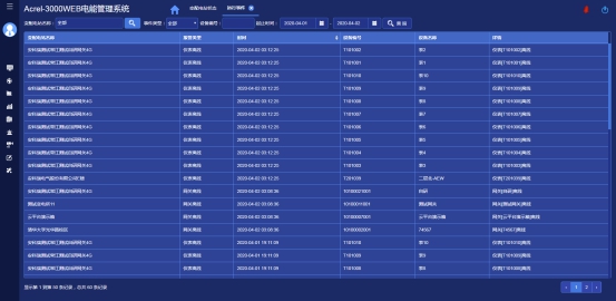 浅析基于工业互联网技术的设备电能监控系统(图17)