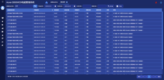 浅析基于工业互联网技术的设备电能监控系统(图19)