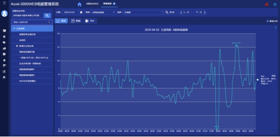 浅析基于工业互联网技术的设备电能监控系统(图18)