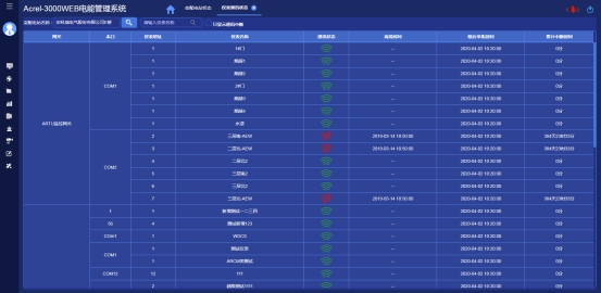 浅析基于工业互联网技术的设备电能监控系统(图21)