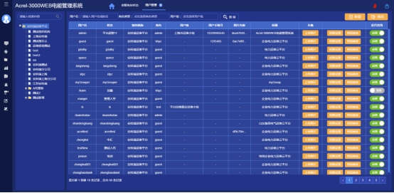浅析基于工业互联网技术的设备电能监控系统(图20)