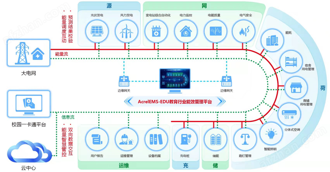 上海安科瑞新能源有限公司(图1)