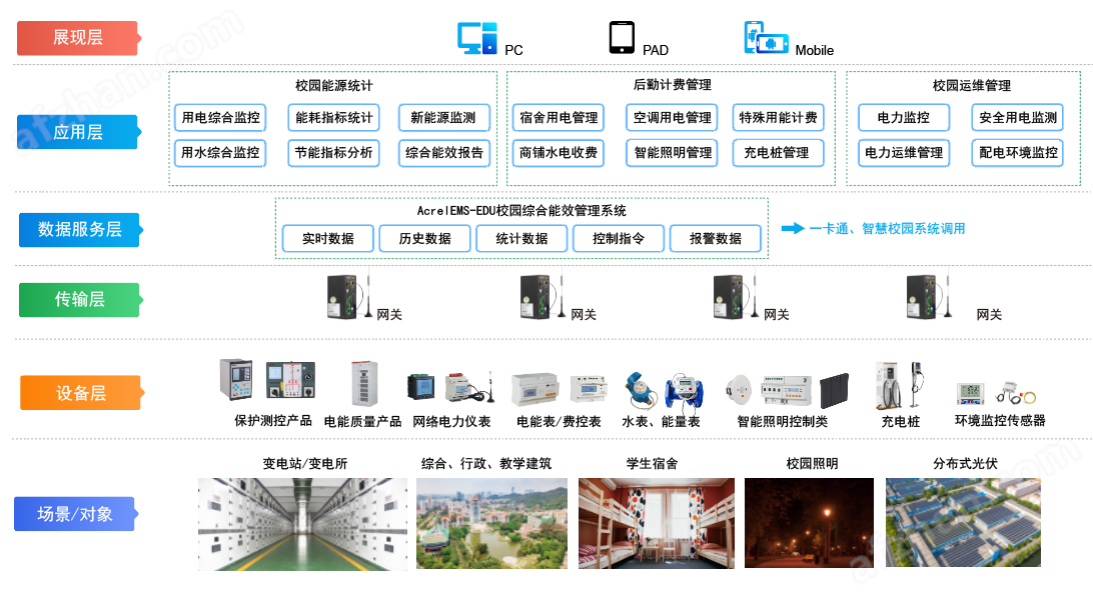 上海安科瑞新能源有限公司(图2)