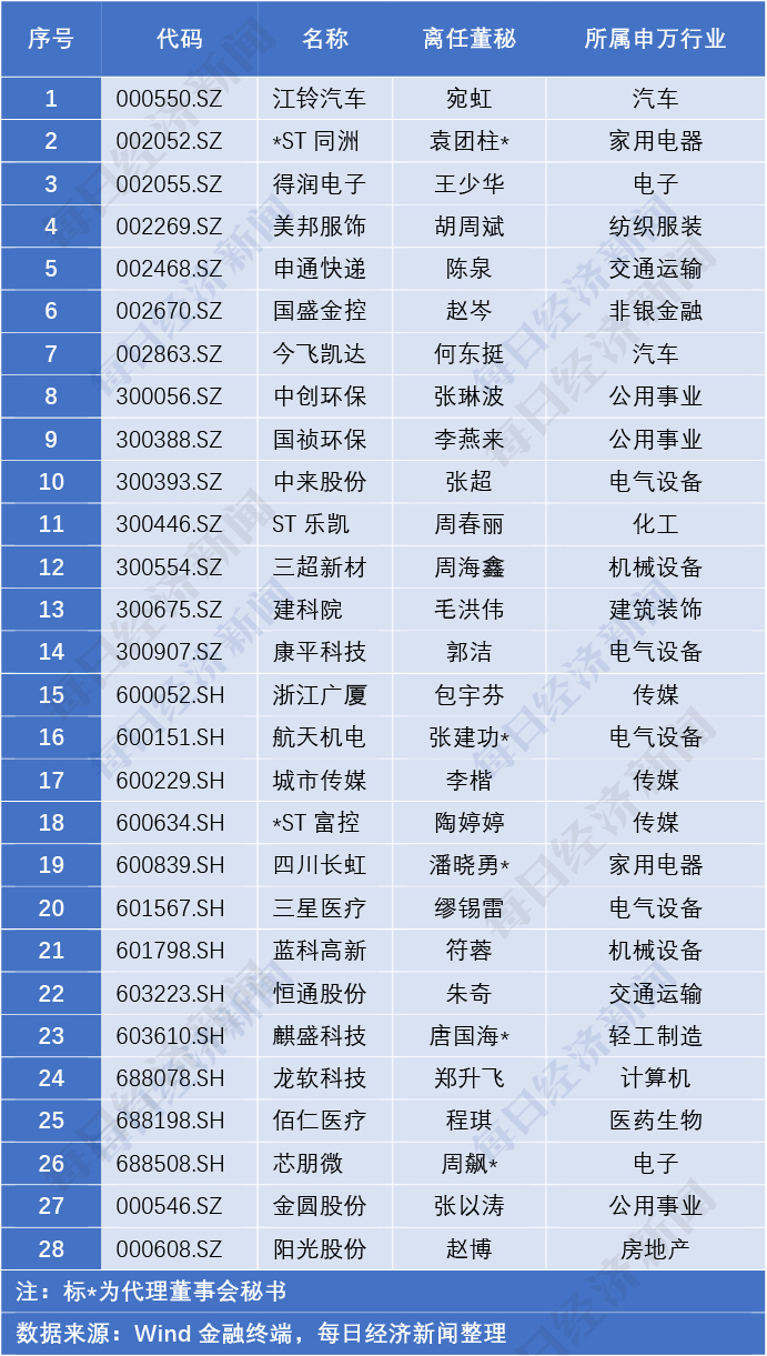 12月上半月董秘红黑榜：游戏股“不顺”游族网络信披问题之外电魂网络被点名艾格拉斯被立案调查(图1)
