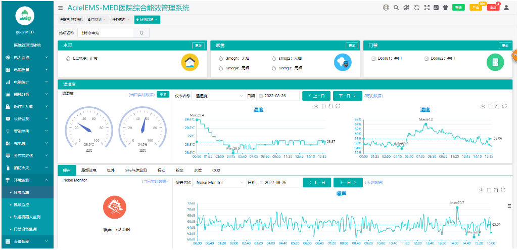 浅谈医院配电能效监管系统设计与调试(图4)