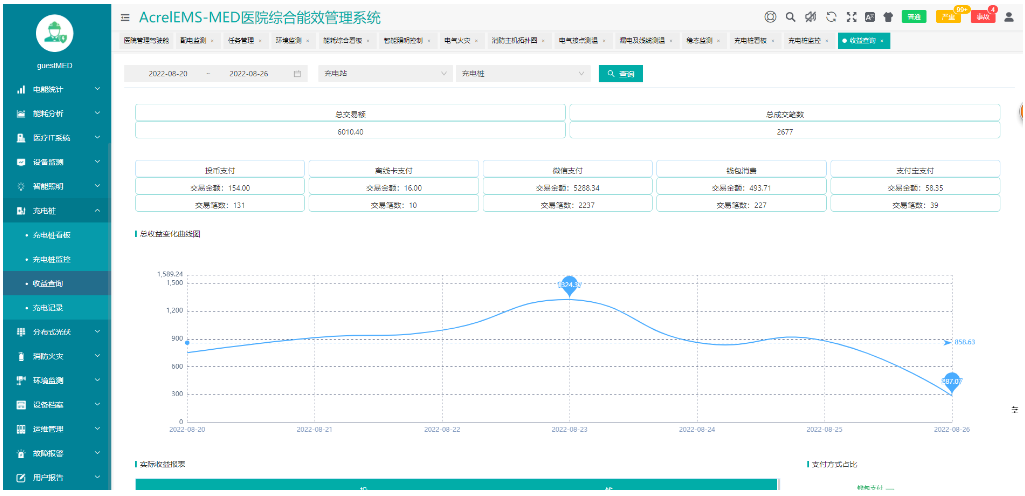 浅谈医院配电能效监管系统设计与调试(图13)