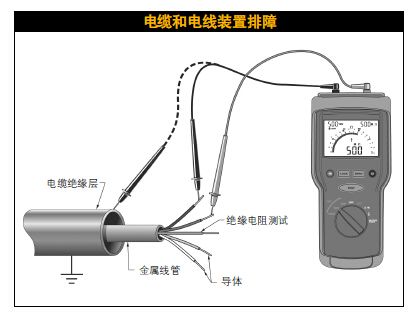 电气绝缘电阻怎么测试？测试规范、标准与方法详解(图2)