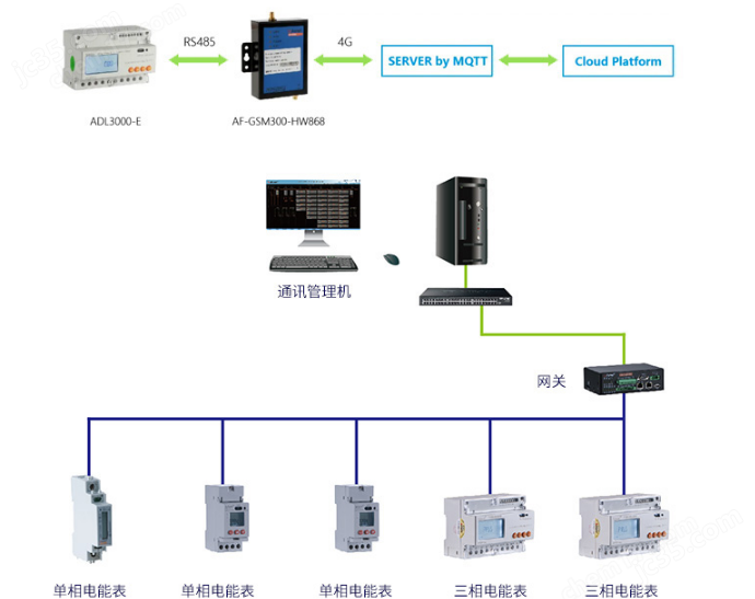 DDS-1352(图1)