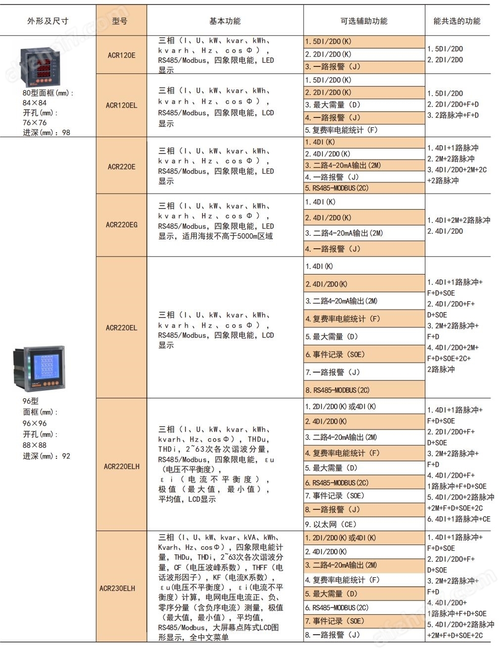 ACR220EFL(图1)