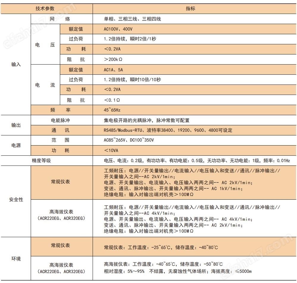 ACR220EFL(图2)