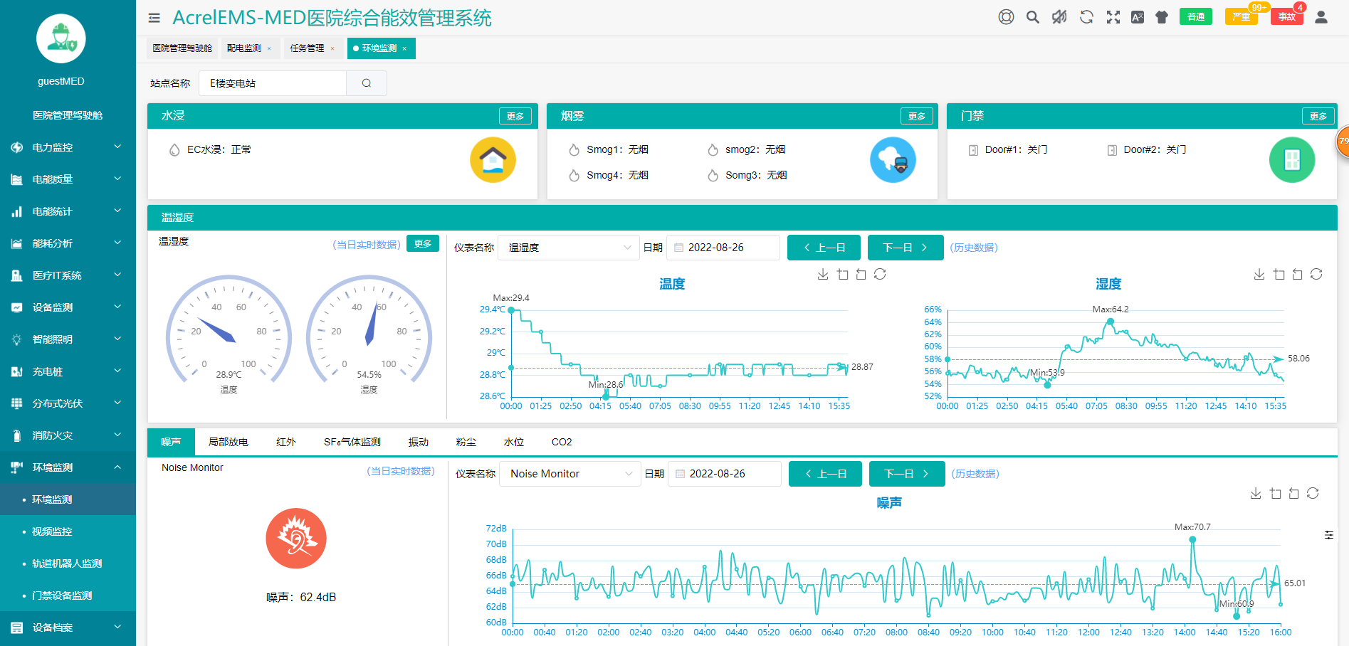 浅谈医院能耗监管系统存在的问题及解决方案(图3)