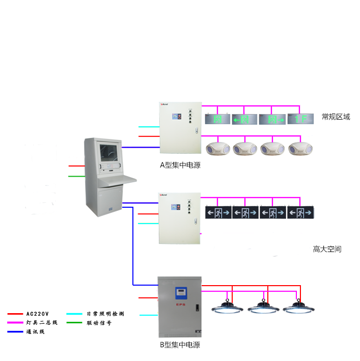浅谈医院能耗监管系统存在的问题及解决方案(图10)