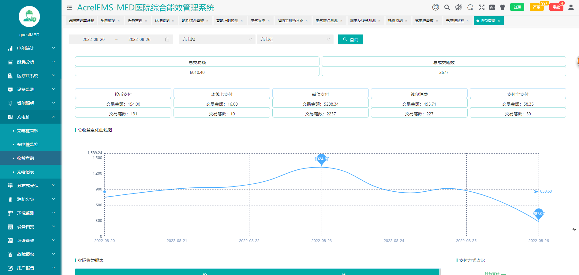 浅谈医院能耗监管系统存在的问题及解决方案(图12)
