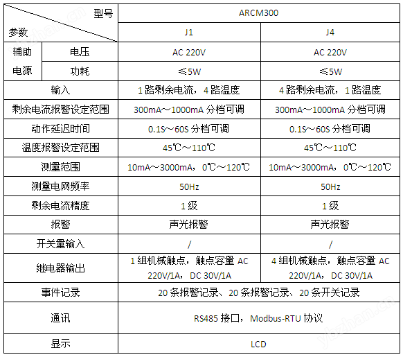 ARCM300-J4(图1)