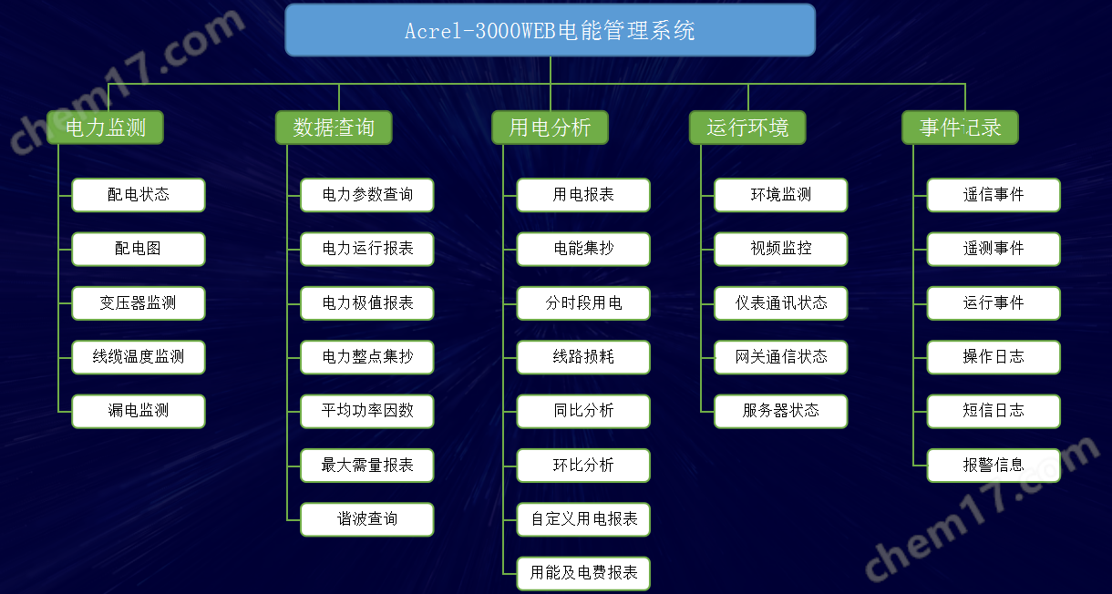 Acrel-3000WEB标准版(图1)