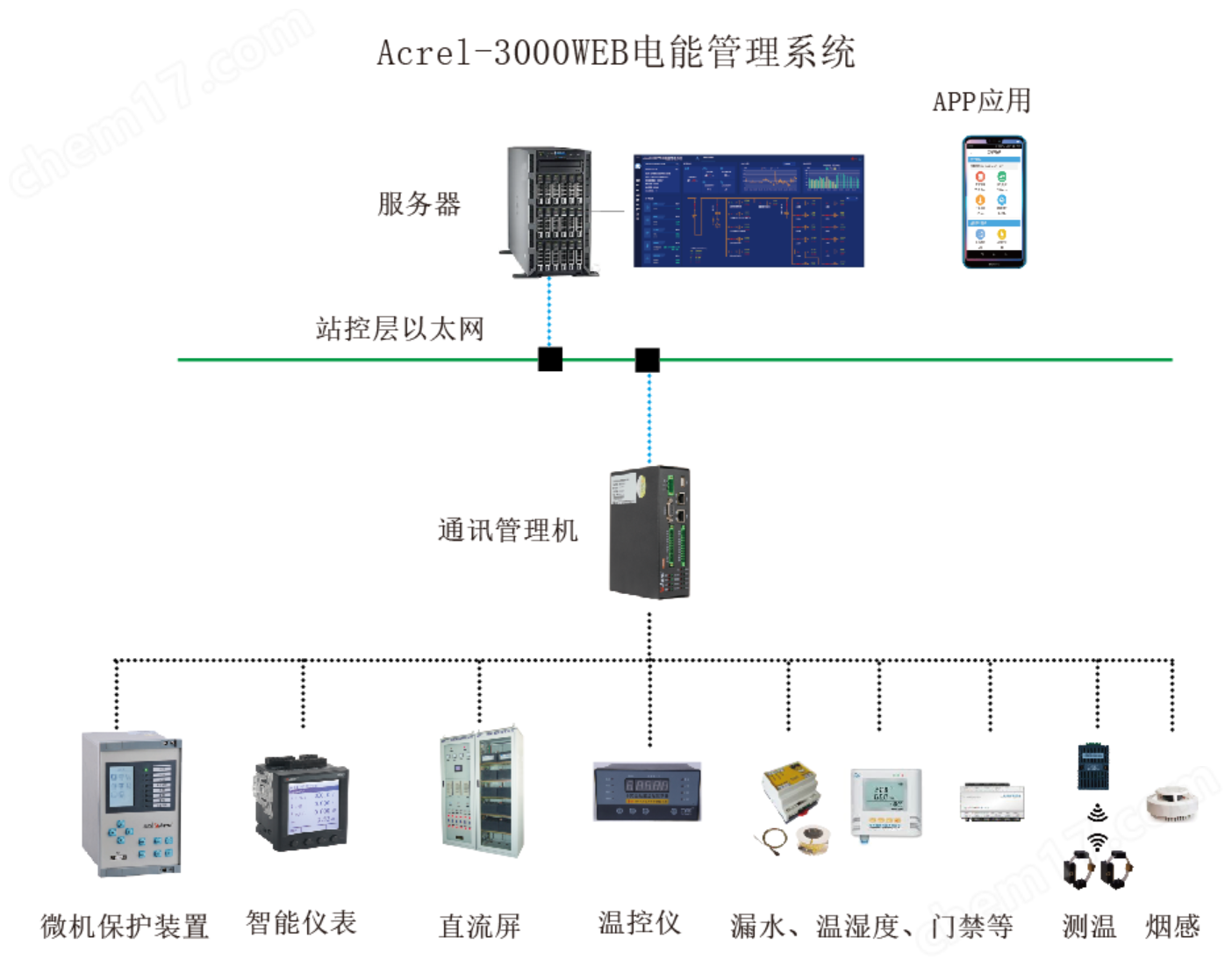 Acrel-3000WEB标准版(图2)