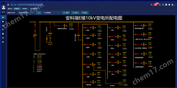 Acrel-3000WEB标准版(图3)