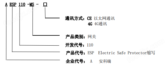 导轨式4G通讯网关(图1)