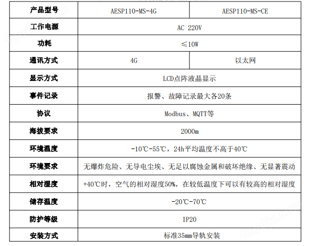 导轨式4G通讯网关(图2)