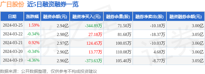 广日股份（600894）3月25日主力资金净买入114120万元(图2)