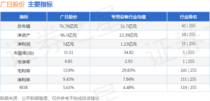 广日股份（600894）3月25日主力资金净买入114120万元(图3)