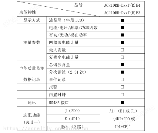 安科瑞储能电表仪器仪表ACR10R-D16TE4(图2)