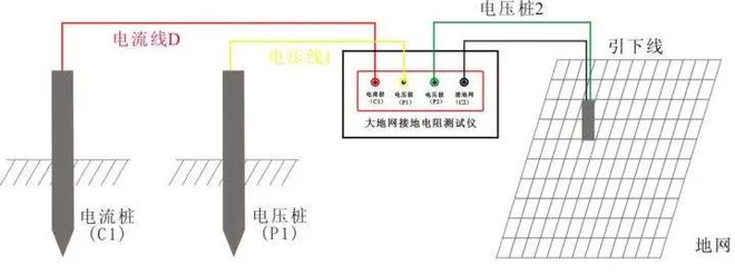 大地网接地电阻测试仪接线图及接线方法(图3)