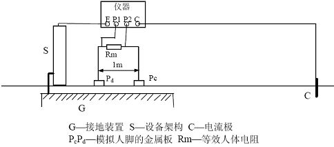 大地网接地电阻测试仪接线图及接线方法(图2)