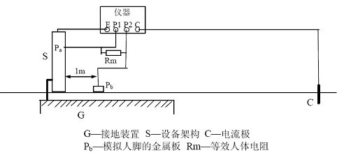 大地网接地电阻测试仪接线图及接线方法(图1)
