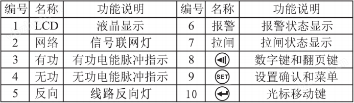 导轨式4G三相多功能电力仪表(图3)