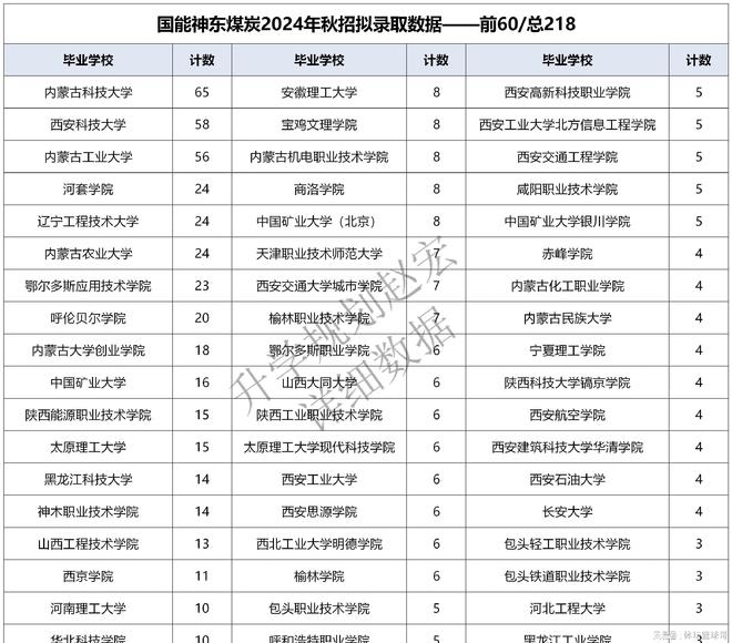 待遇20万+!国能神东煤炭2024录用853人矿井设备运行检修724人(图4)