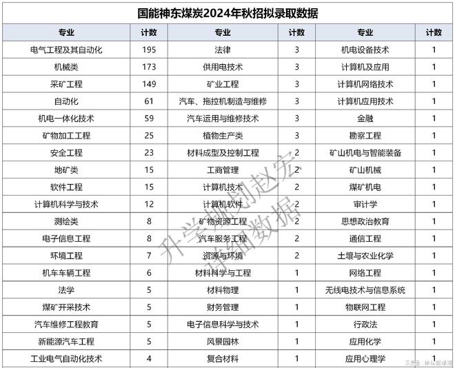 待遇20万+!国能神东煤炭2024录用853人矿井设备运行检修724人(图5)