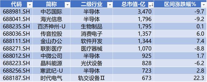 时代电气晋升科创板市值前十中创股份IPO上市募资477亿科创板月报（2024年3月）(图3)