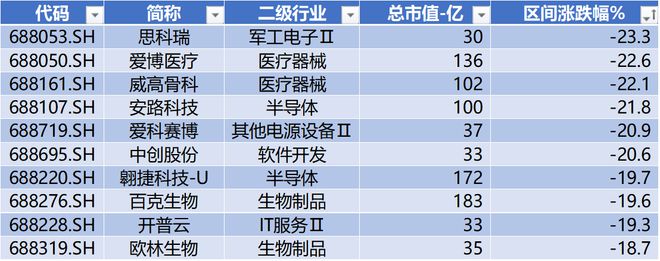 时代电气晋升科创板市值前十中创股份IPO上市募资477亿科创板月报（2024年3月）(图5)