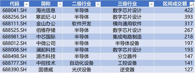 时代电气晋升科创板市值前十中创股份IPO上市募资477亿科创板月报（2024年3月）(图7)