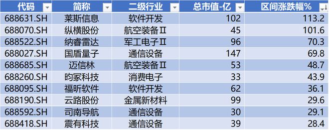时代电气晋升科创板市值前十中创股份IPO上市募资477亿科创板月报（2024年3月）(图4)